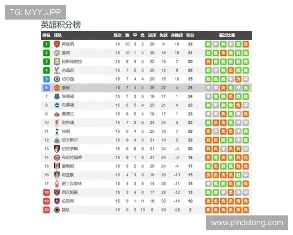 默森预测英超焦点战切尔西与利物浦平局曼市双雄与阿森纳均有胜算